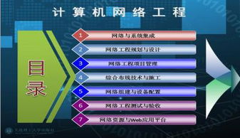 網絡工程與系統集成 PPT模板下載與實用指南