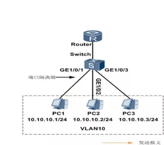 網絡規劃中的關鍵技術 VLAN與端口隔離的深度解析