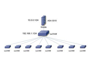 西安殼牌項目實習 網絡工程師成長的實戰熔爐